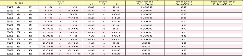 ลูกรีเวท (ตะปูยิง) เหล็ก  #SS5-8 (5/32