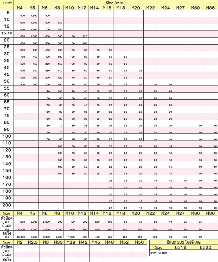 สกรูหัวเหลื่ยมสแตนเลสเกลียวตลอด 304 M18X140MM