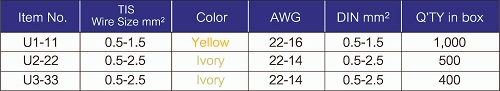 T.LUG U2-22 วายนัท พลาสติก (IVORY) 22-14AWG