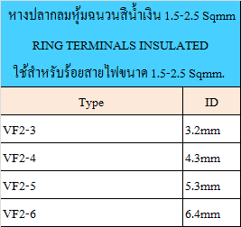 SC หางปลาหุ้มฉนวน สีน้ำเงิน สำหรับสาย 1.5-2.5Sqmm